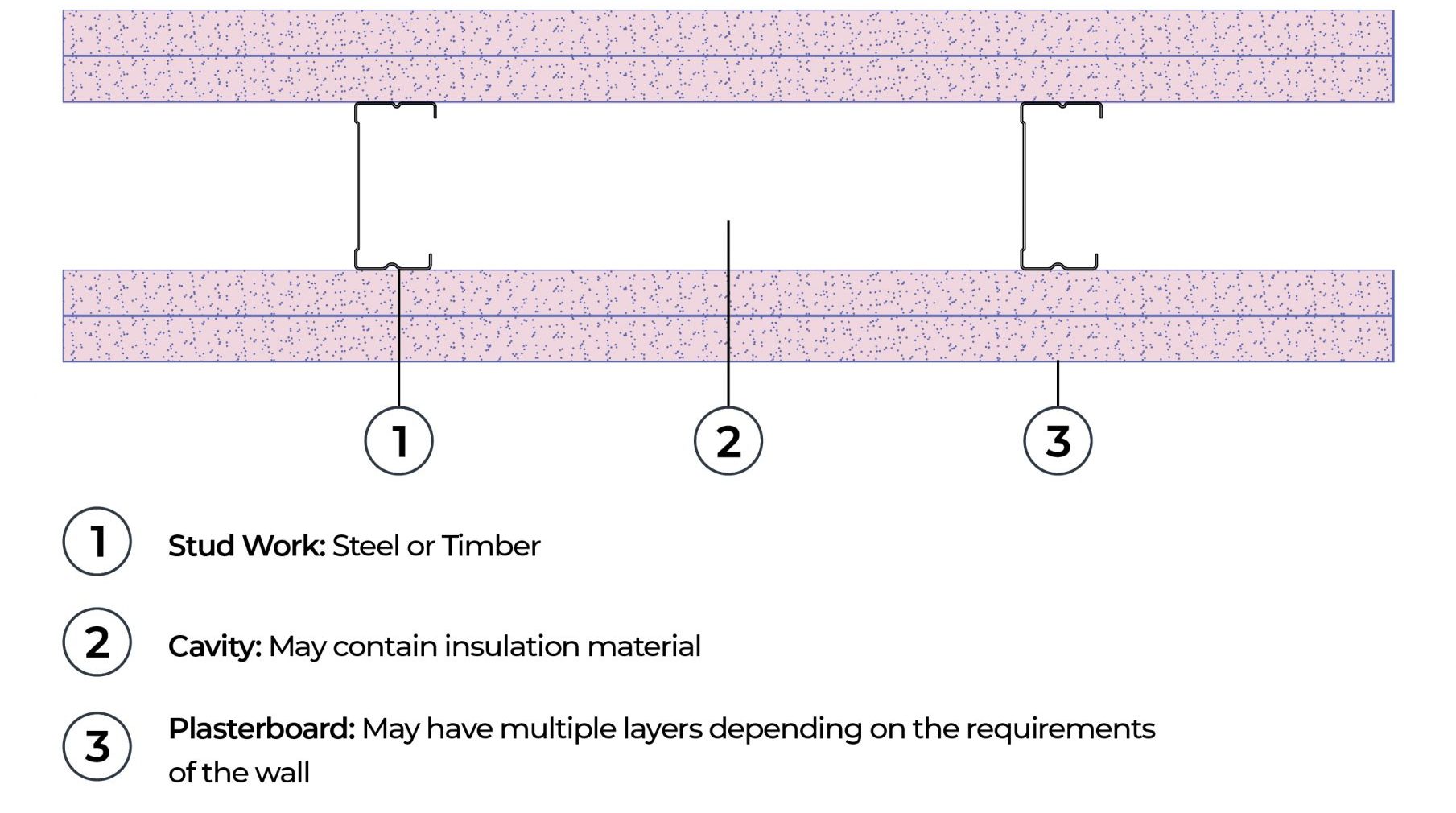 Illustration or cross-section of a standard flexible wall