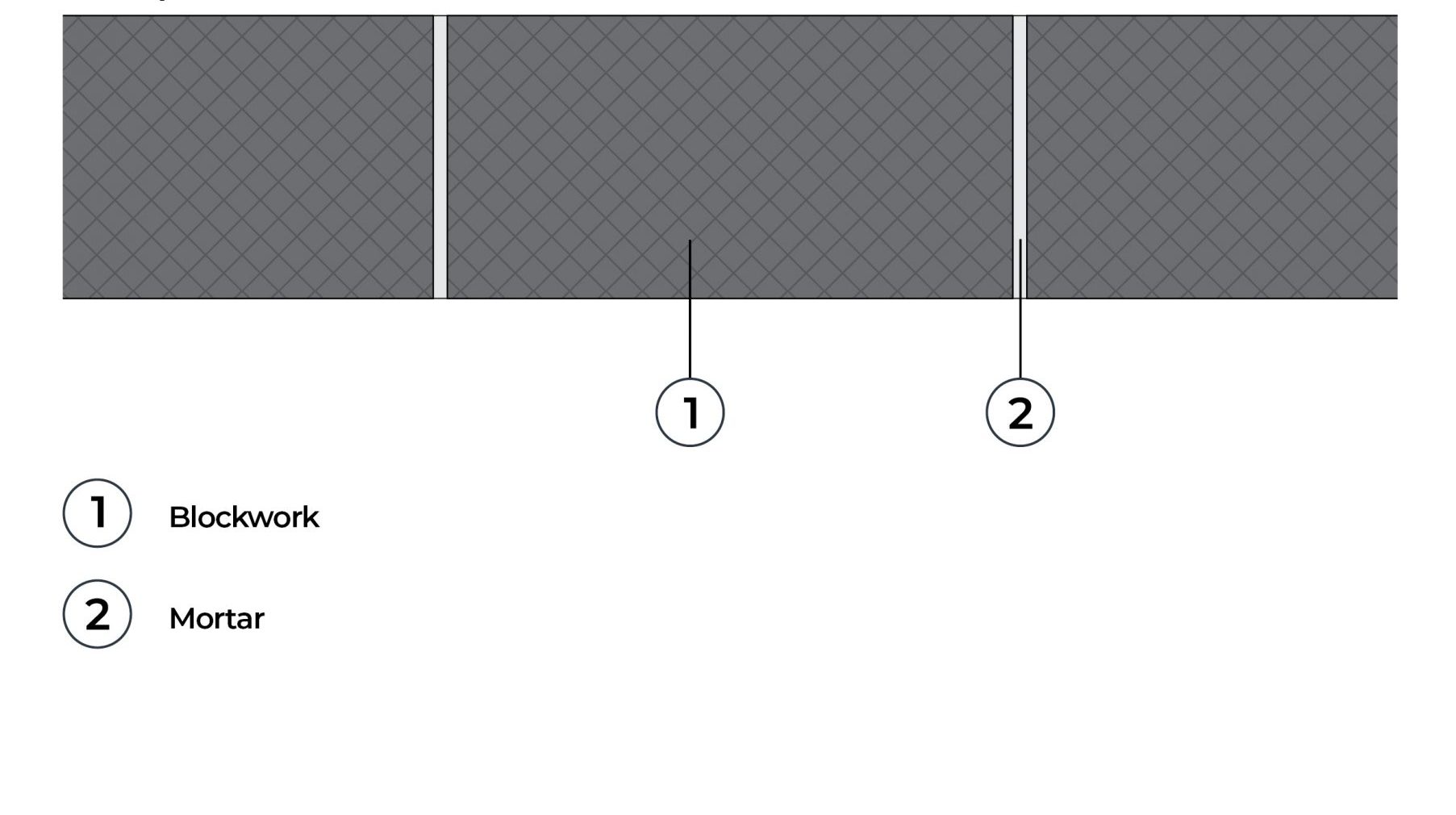 Illustration or cross-section of a standard rigid wall