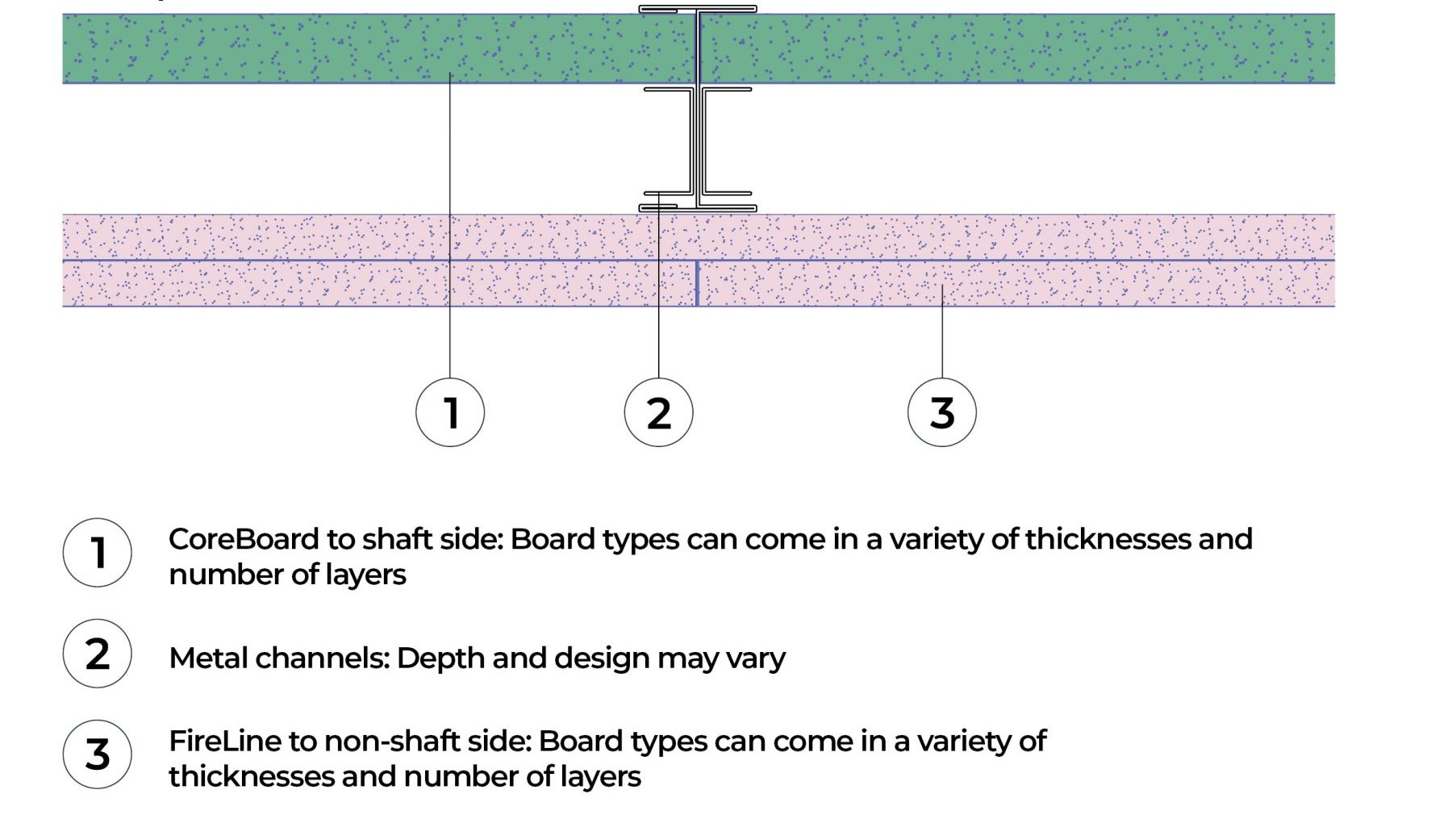Illustration or cross-section of a shaftwall / associated wall